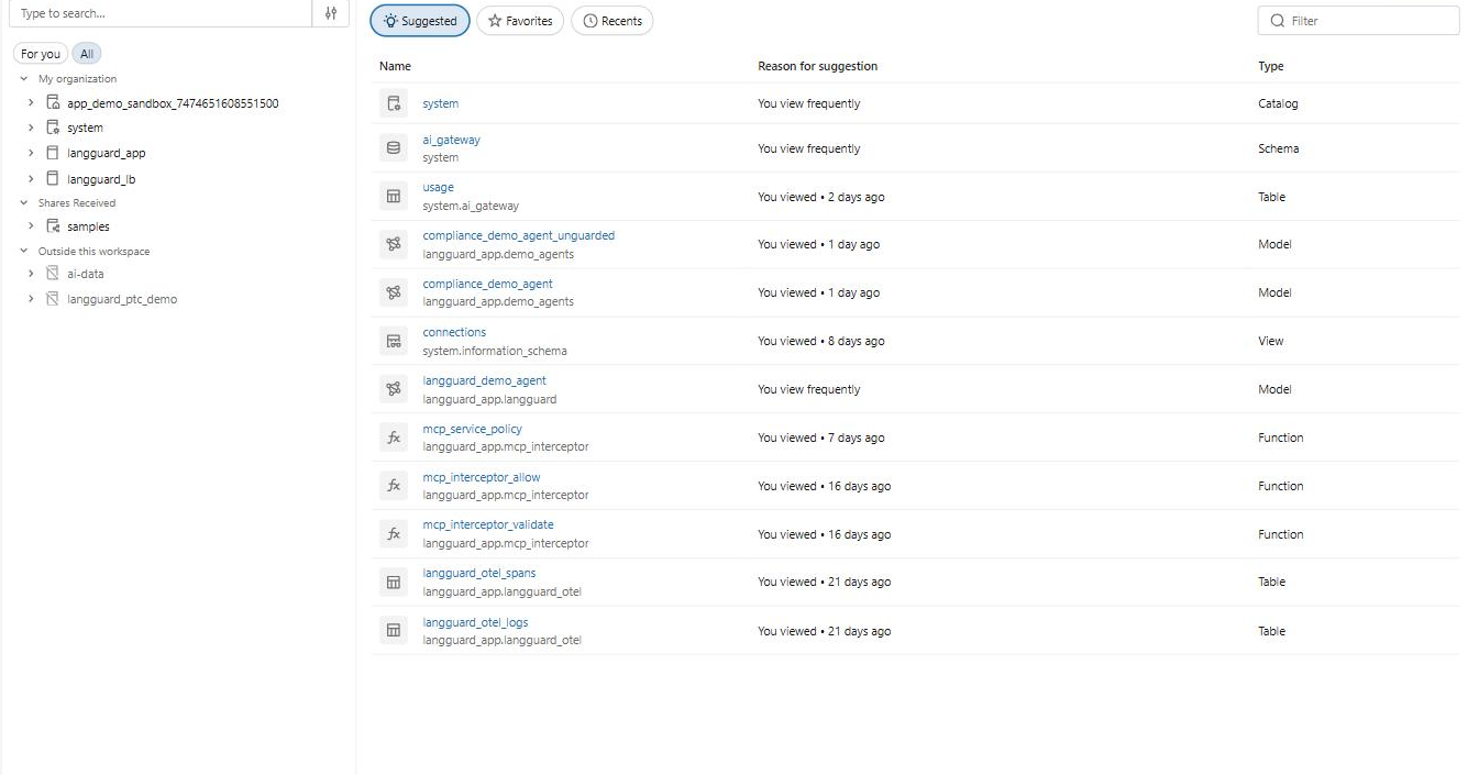 Unity Catalog Explorer showing the langguard_app catalog and OTEL tables